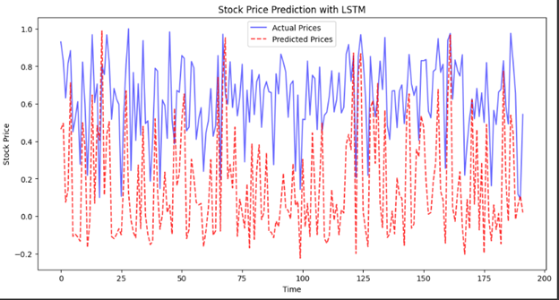 Anomaly Detection Dashboard